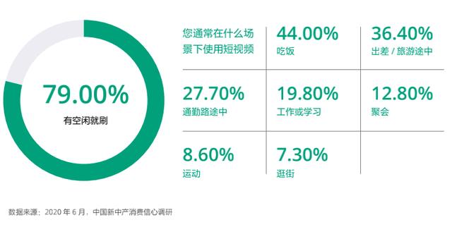 新中|新中产消费风口，品牌营销如何突围？