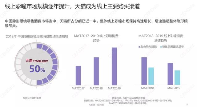 我国近视人口比例_中国近视人口比例图