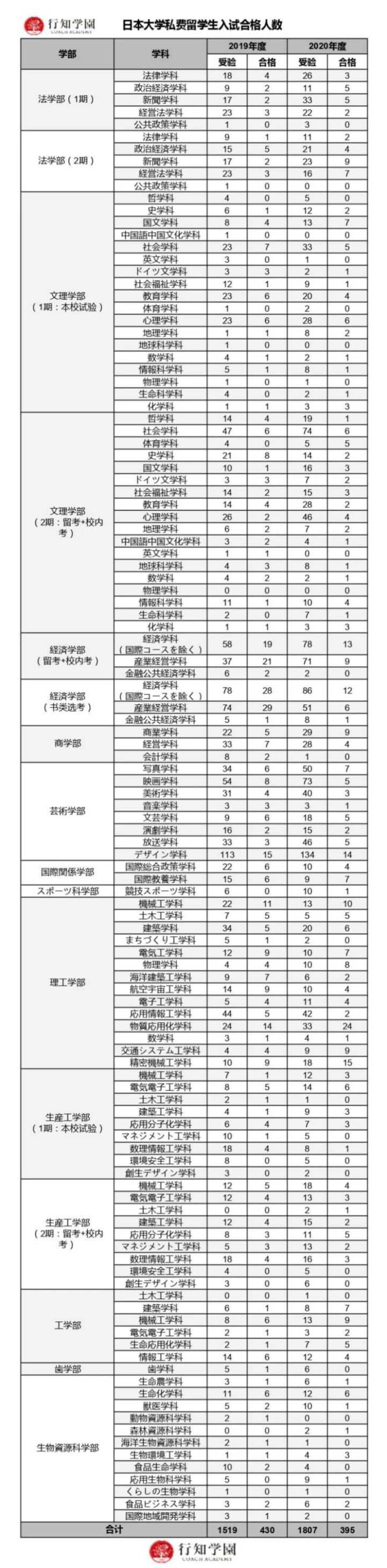 日本升学考试攻略丨日本大学 学部