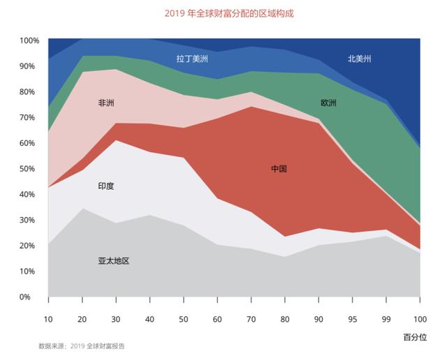 新中|新中产消费风口，品牌营销如何突围？