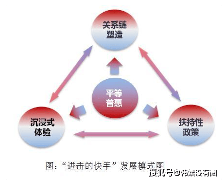 消息资讯|《互联网平台“直播”赋能研究报告》：快手“全场景”蓄势赋能