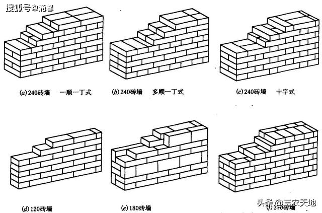 农村自建房中有12墙18墙24墙哪种墙更保暖隔热