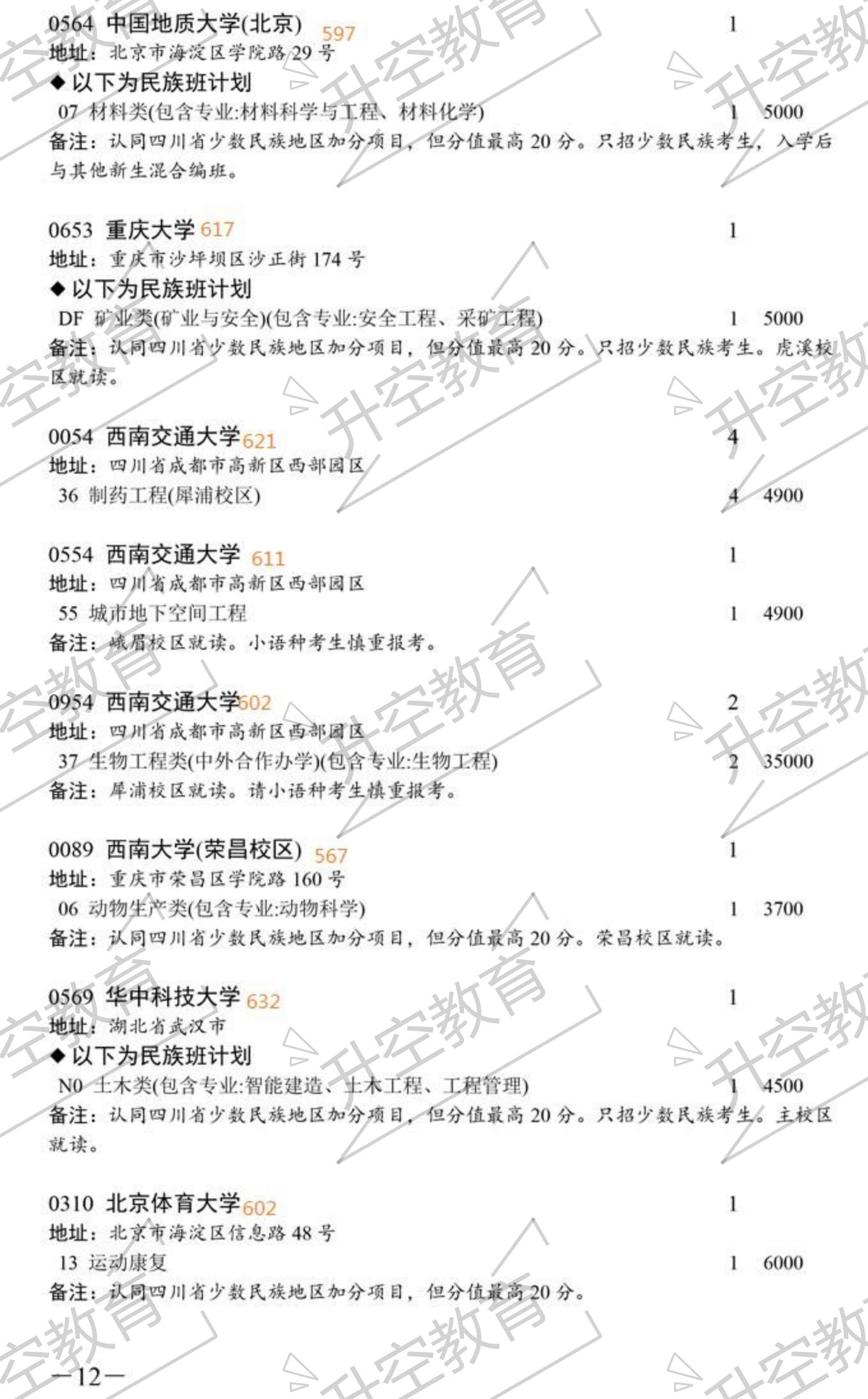 志愿|2020四川本科一批次征集志愿院校及专业（附调档线参考）