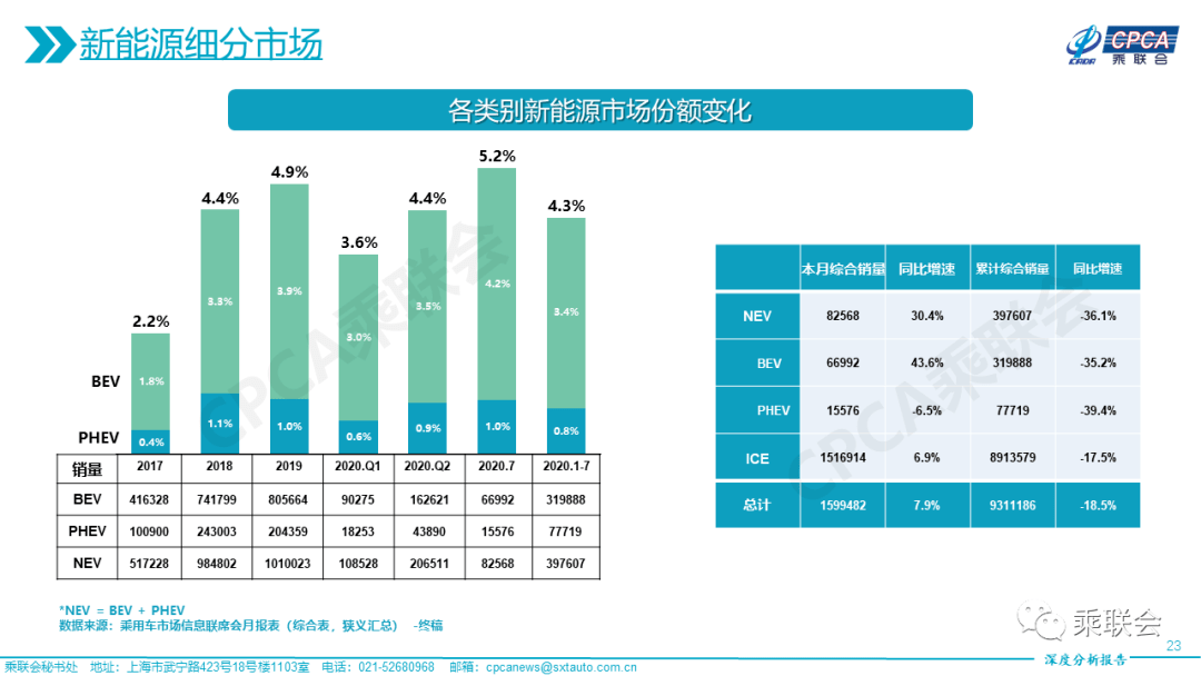 河北省gdp如何才能弯道超车_弯道超车图片(2)