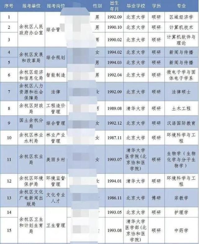 北京街道常住人口不超过15万_北京常住人口登记卡(2)