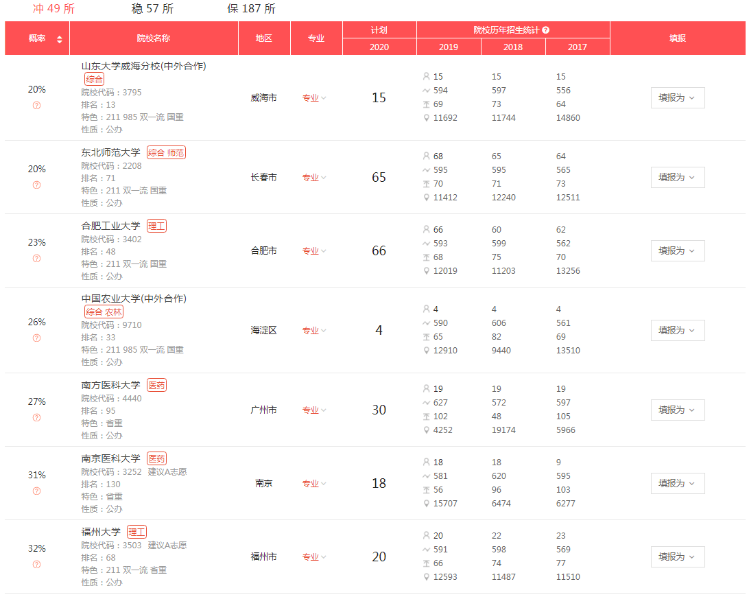 重庆|2020优志愿模拟填报平台复盘分析：重庆本科一批成功投档率90%！