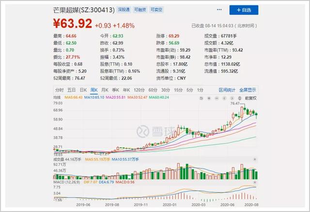 芒果|湖南芒果的成功学