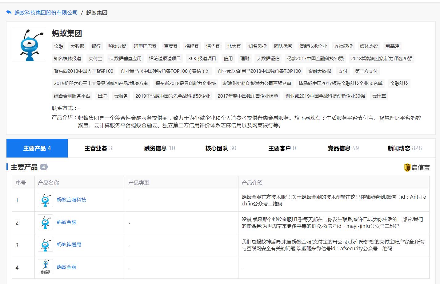 集团|蚂蚁集团递交科创板招股书，超级独角兽上市，亿万造富潮要来了？