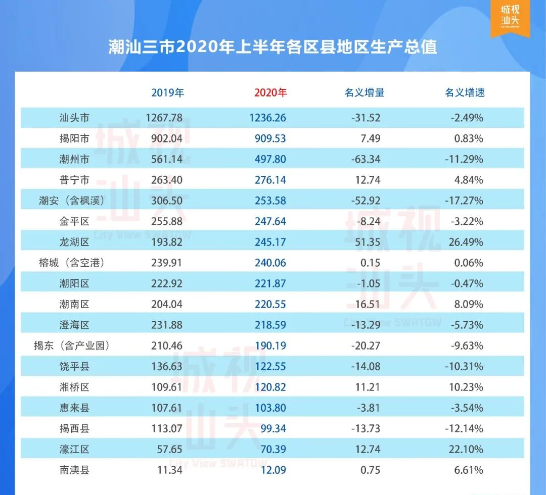 2020 广东汕头gdp_广东汕头地图(2)