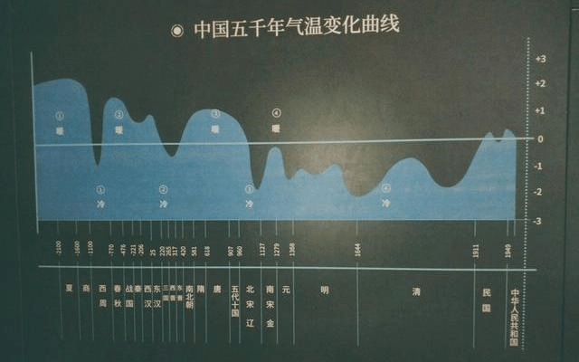 魏蜀吴增加人口_三国魏蜀吴兵力人口