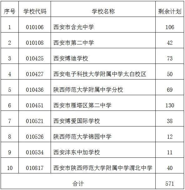 西安2020年中考录取_扩散!2020年西安中考第一批次录取结果出炉