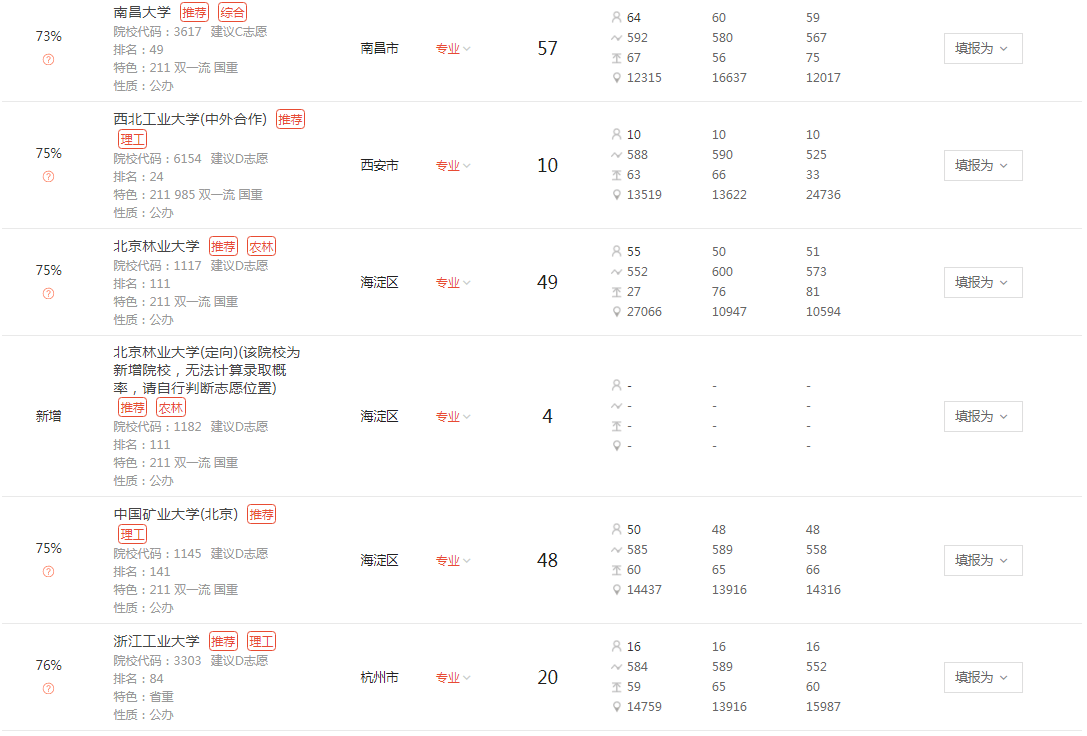 重庆|2020优志愿模拟填报平台复盘分析：重庆本科一批成功投档率90%！