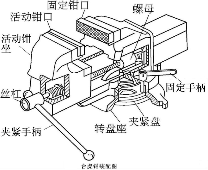 活动式台虎钳其结构和工作原理如图所示:台虎钳中有两种作用的螺纹