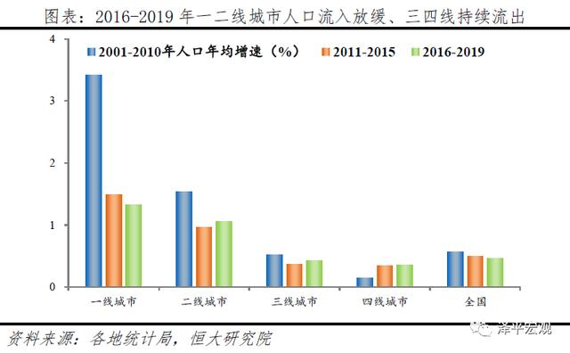 扩迁人口_新知 前沿 大国最新人口档案新鲜出炉