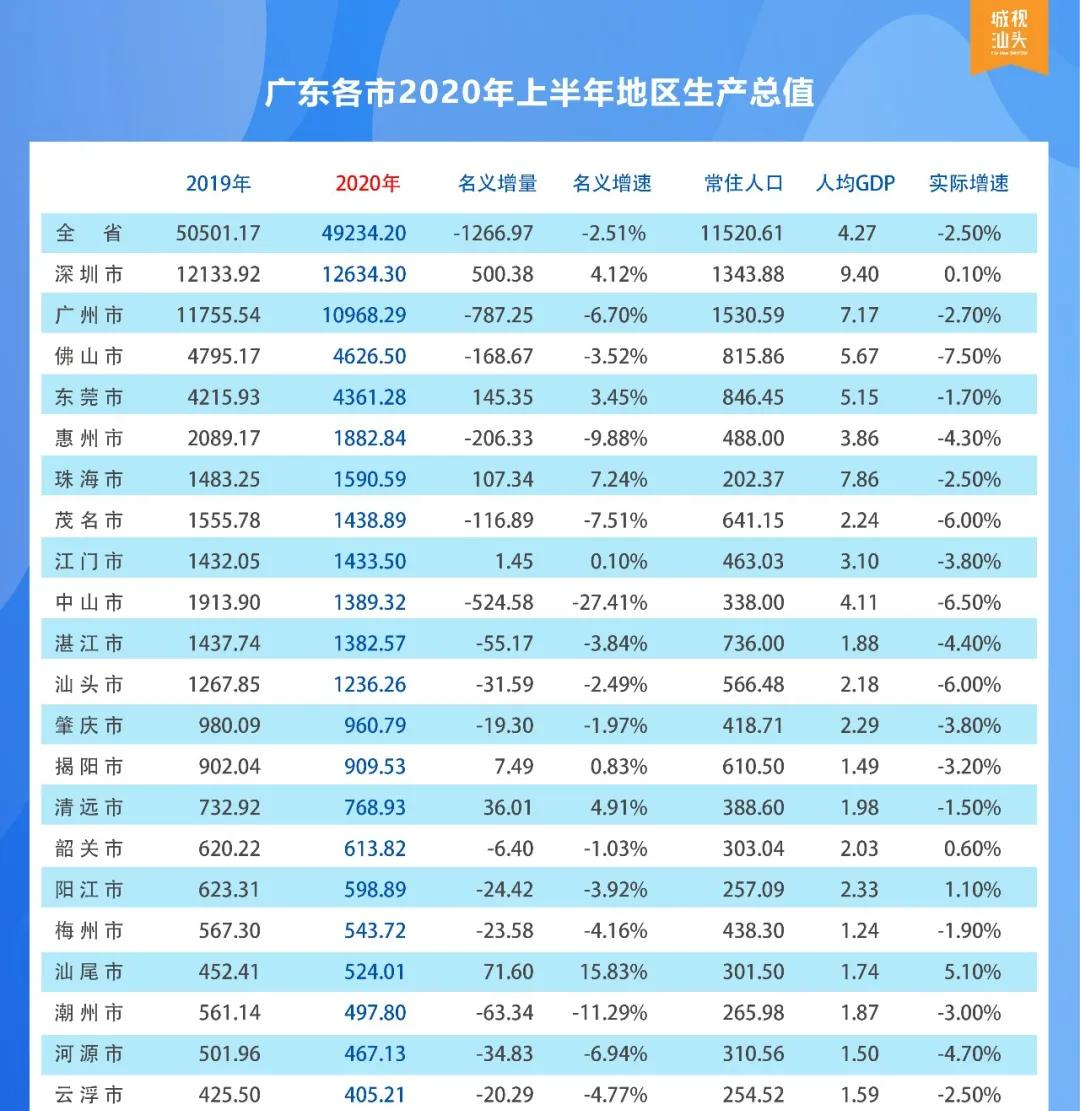 汕头2020年gdp_2010年汕头遥感图