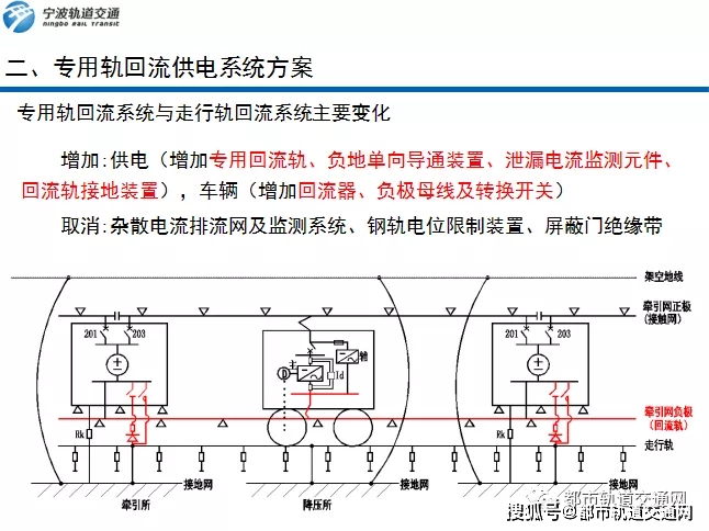 分享宁波地铁建设分公司副总经理魏军城市轨道交通专用轨回流供电系统