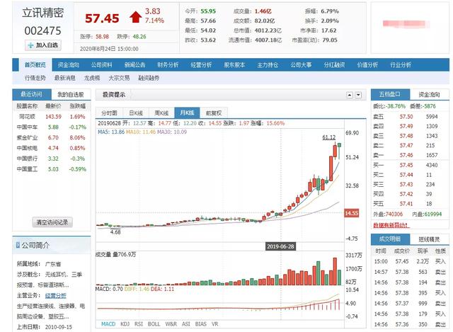 市值|一个富士康打工妹，用十年逆袭成了市值千亿的苹果代工厂老板