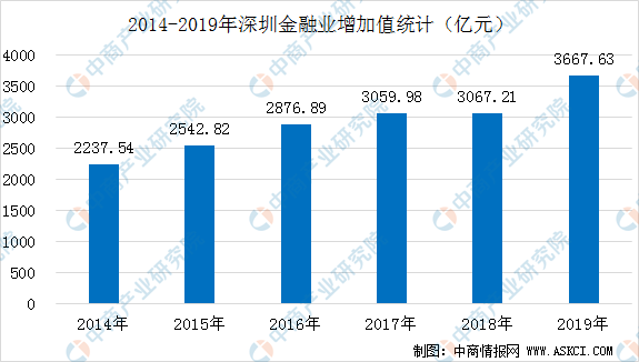 大陆地下经济总量(2)