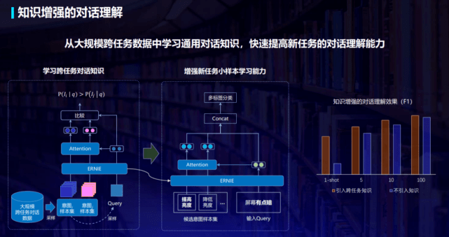 知识|观潮百度NLP十年：语言知识全布局，5款产品新发布、2大计划