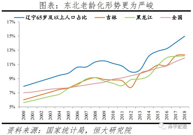 东北三省人口净流出_东北三省人口分布图(3)