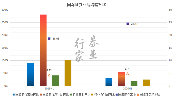 2020年1月券商业绩排名9_陆家嘴财经早餐2020年11月9日星期一