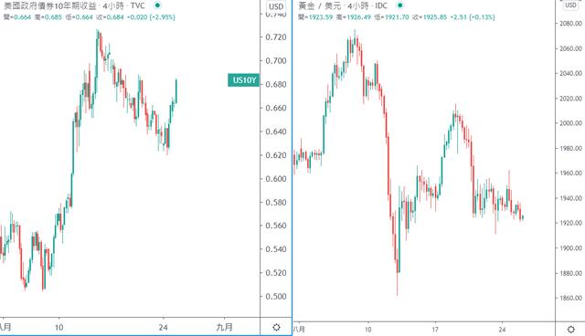杰克逊霍尔好戏连台，美联储英央行先后登场，美元指数先稳为敬784 / author:GKFXPrimeJiekai / PostsID:1575376