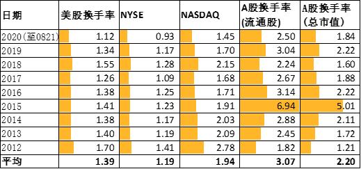 2020年8月末GDP_2020年微信头像图片(2)
