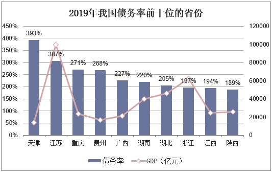 GDP增长率贵州_梵净山寨沙(3)