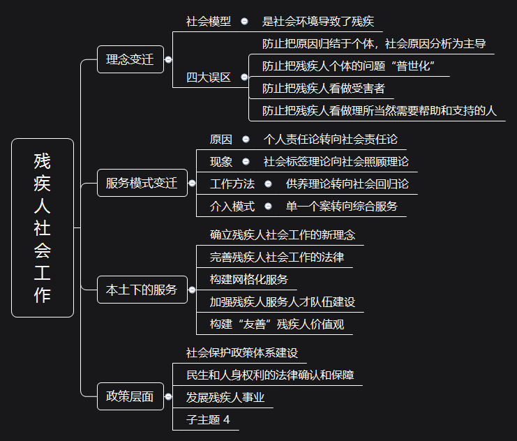 轻松理清社工考试知识点—初级社会工作实务思维导图