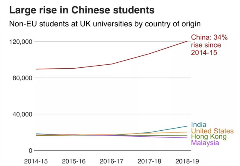 中青|英国留学专业优势在哪里，中青留学专业分享