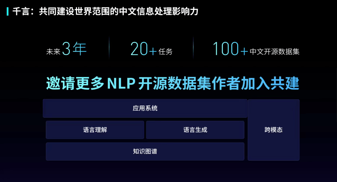 吴华|百度技术委员会主席吴华联合发布“千言”计划共建最大中文NLP数据集