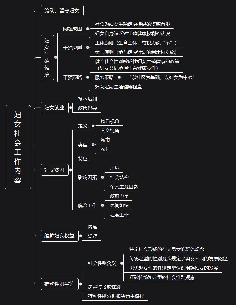 轻松理清社工考试知识点—初级社会工作实务思维导图
