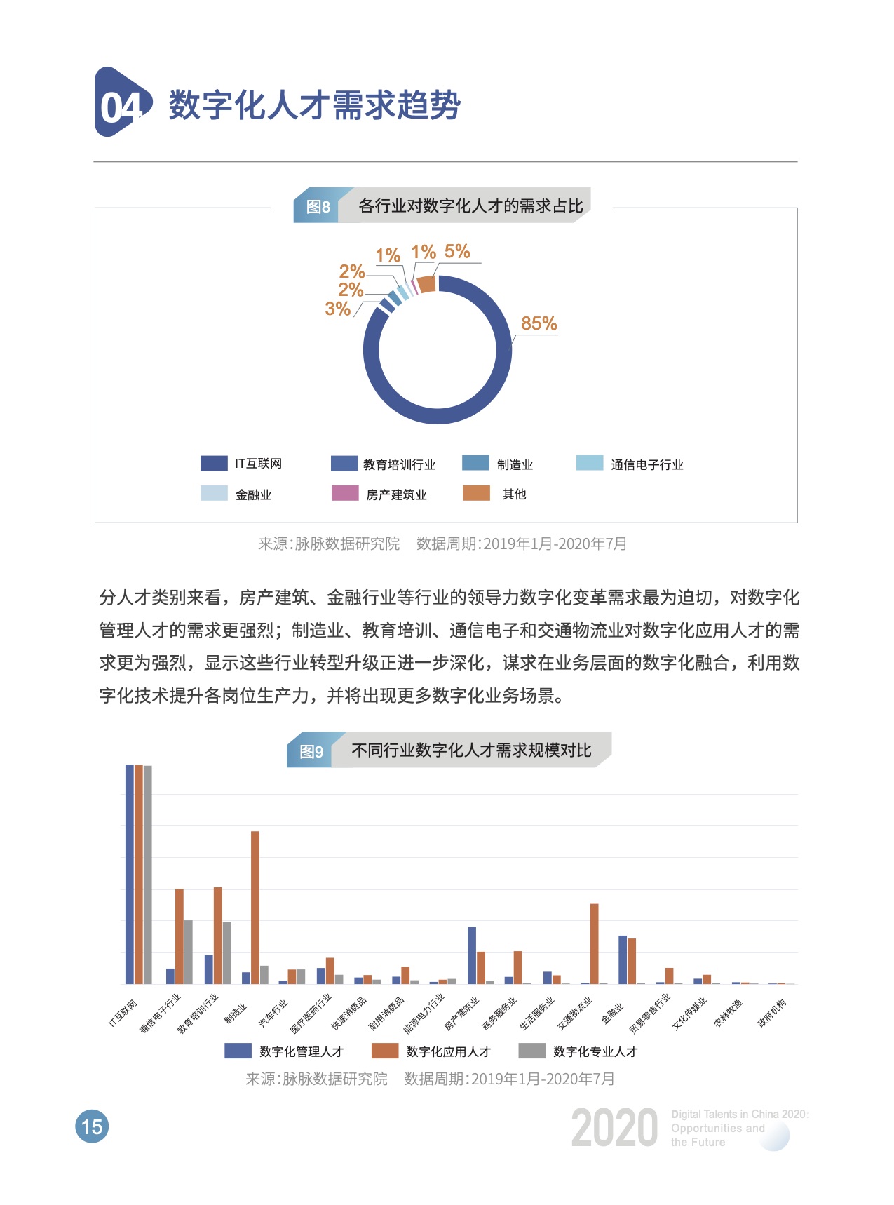 数字化|开课吧x脉脉发布《2020中国数字化人才现状与展望》数字报告