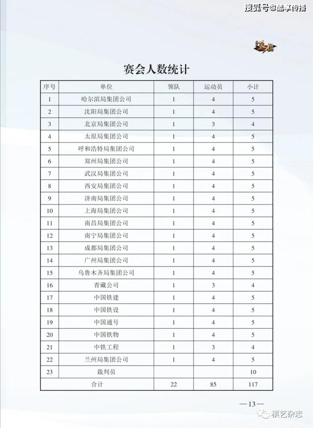 2020年象棋平台排名_2020年全国铁路职工象棋赛将采用线上天天象棋APP平