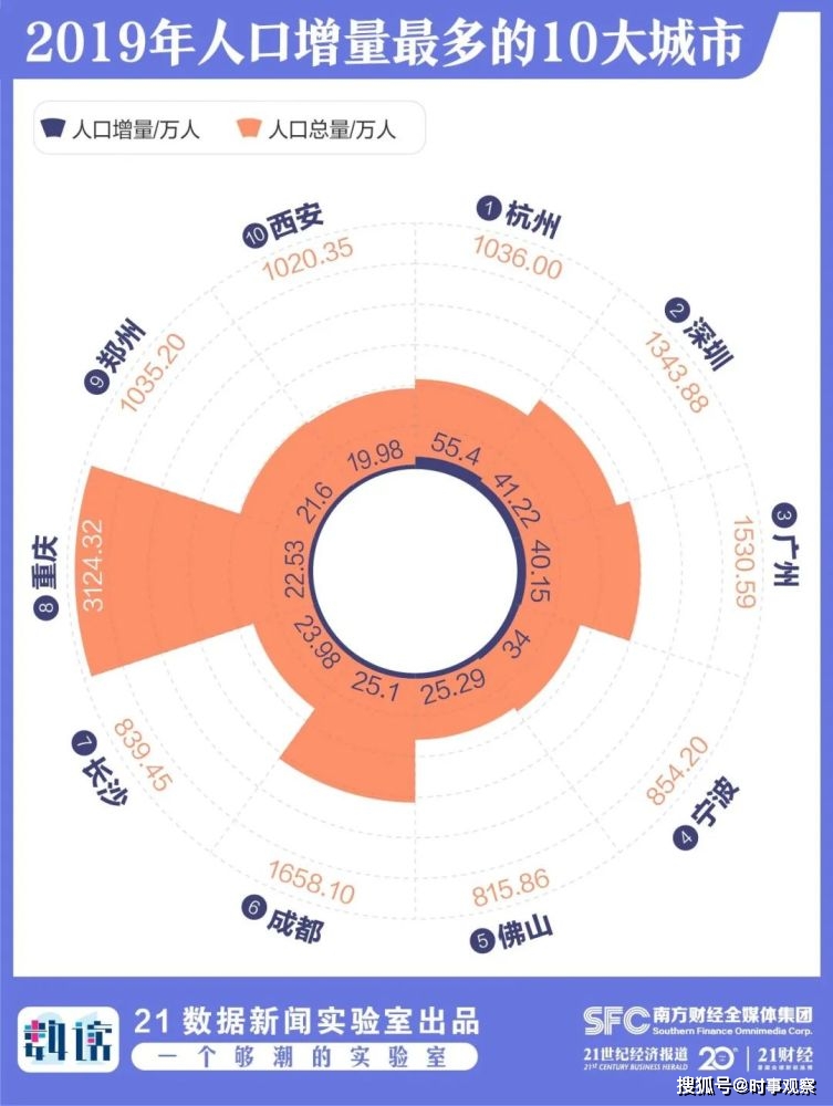 深圳人口平均年龄_深圳人口年龄分布图