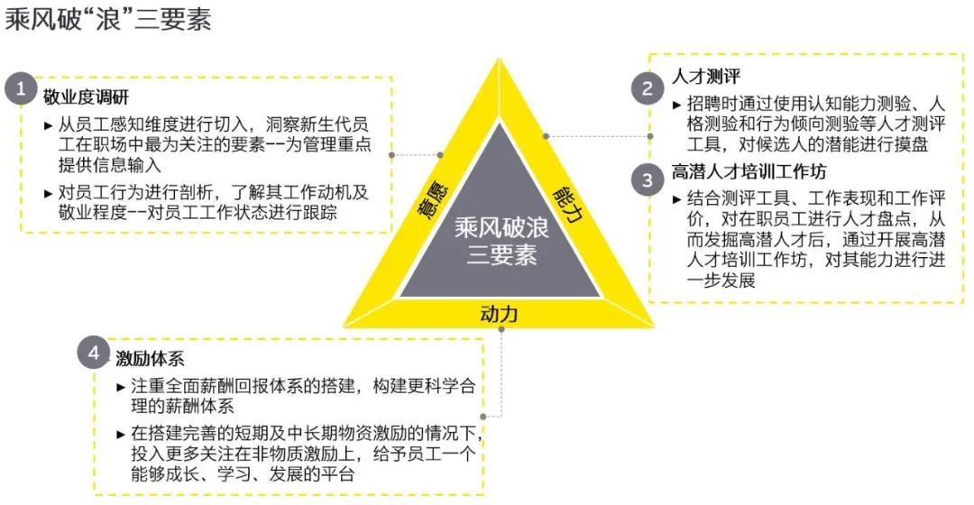 经验教程|“后浪“来去匆匆，不胜煎熬的“前浪”终于使出了这招