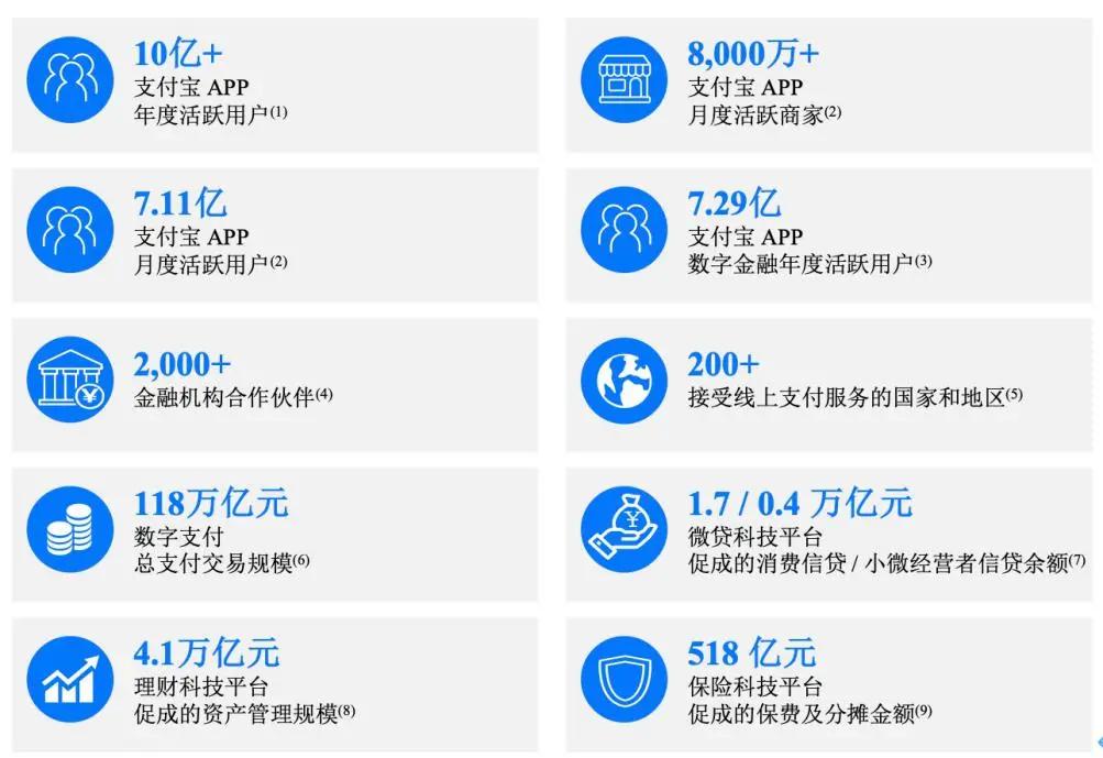 2020蚂蚁集团的GDP_蚂蚁深度研究报告 推荐收藏并仔细阅读