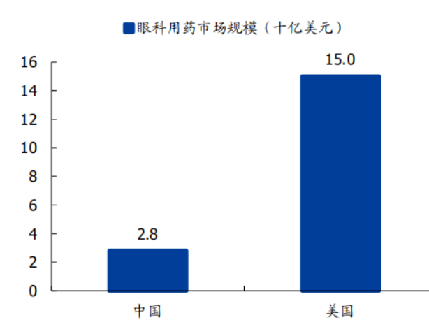 中国近视人口数量_中国近视人口比例图(3)