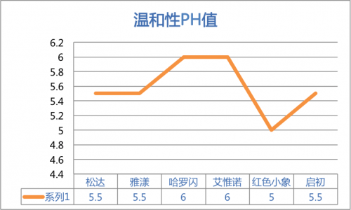 哈罗|哈罗闪婴儿温和护肤霜得分第一6款婴幼儿护肤霜评测