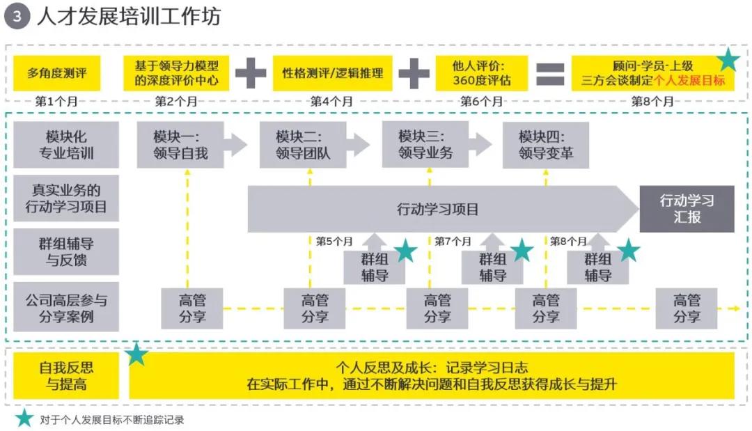 经验教程|“后浪“来去匆匆，不胜煎熬的“前浪”终于使出了这招