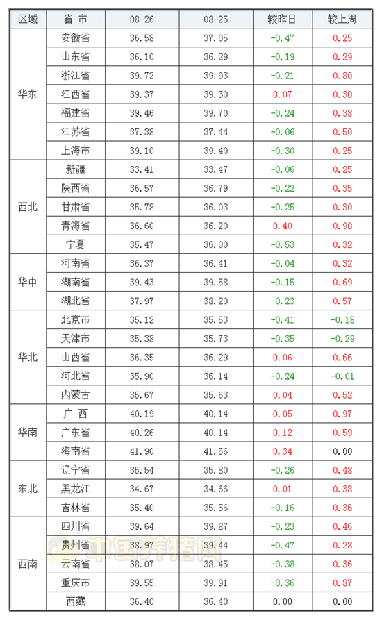 广西2020gdp和江西比较_2020广西各市gdp(3)