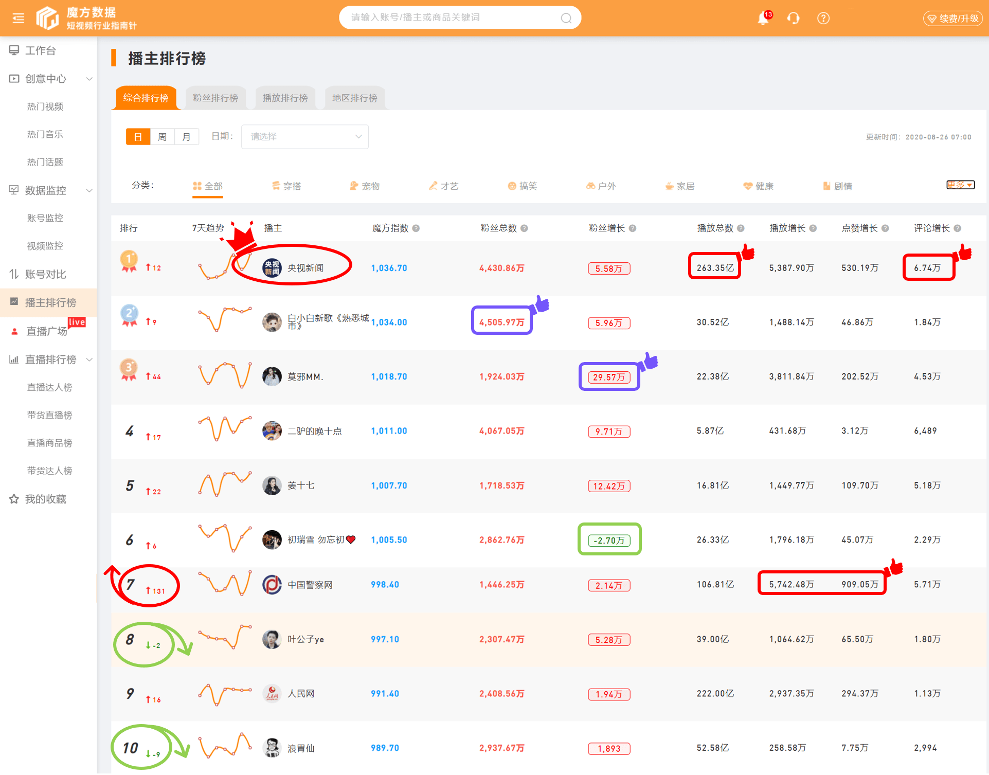 怎样快速涨粉自媒体账号 cb19ba735ac04f1fa17d2f629048a88f.png