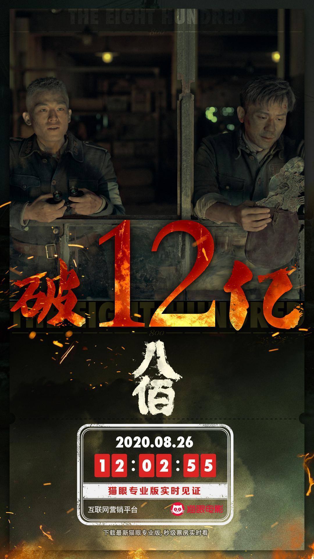 《八佰》上映6天总票房破12亿，姜武为角色减重近30斤_电影
