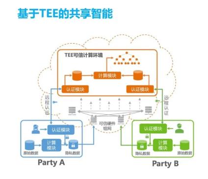 数据|一次技术创新，让对手变成队友来保护你