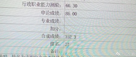 福建省|山东“学霸”地位不保！福建省考申论91，人均150分