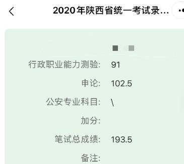 成绩|2020陕西省考笔试成绩已出！附历年进面分数线