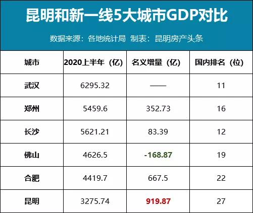 昆明市人口和GDP_昆明市人口热力图