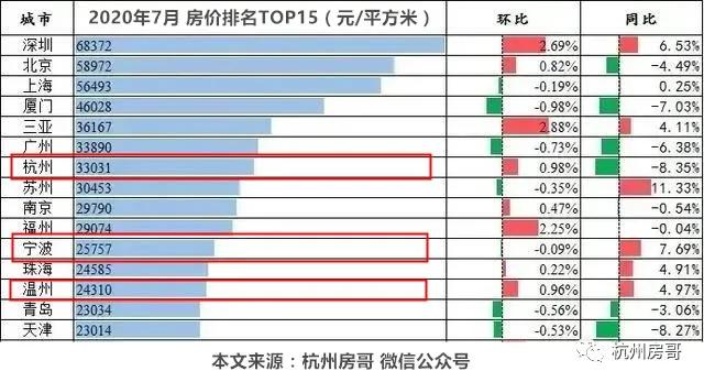 南京出生人口统计2020_南京人口密度分布图(2)