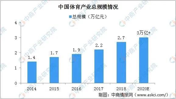 体育产业占到国家经济总量_体育生