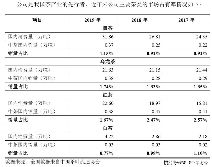 分红|“中字头”中茶股份IPO期间突击分红 存货增长称主动“储备”